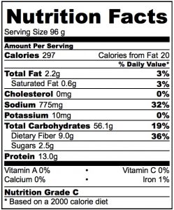 Bread nutritional facts