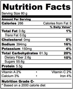 Risotto nutritional facts